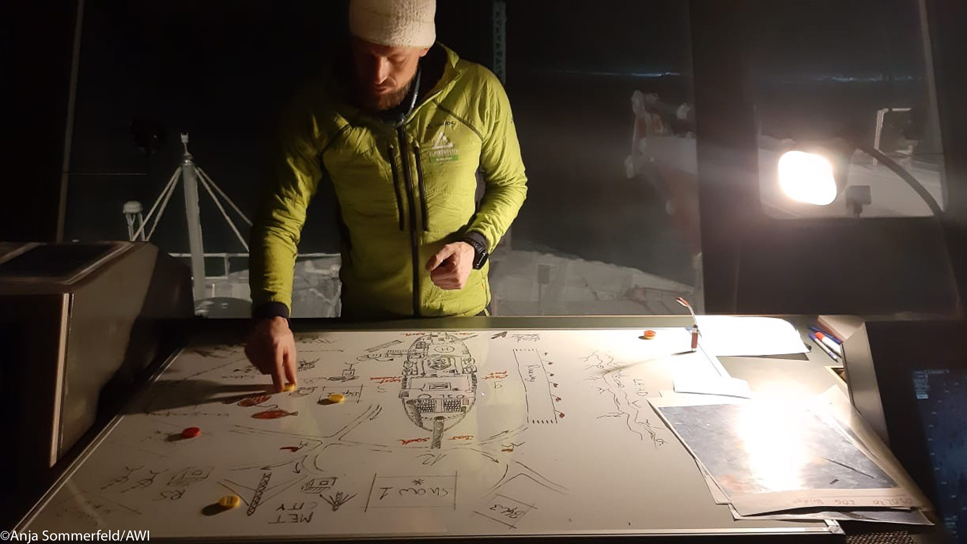 Überblick über die Aktivitäten auf dem Eis