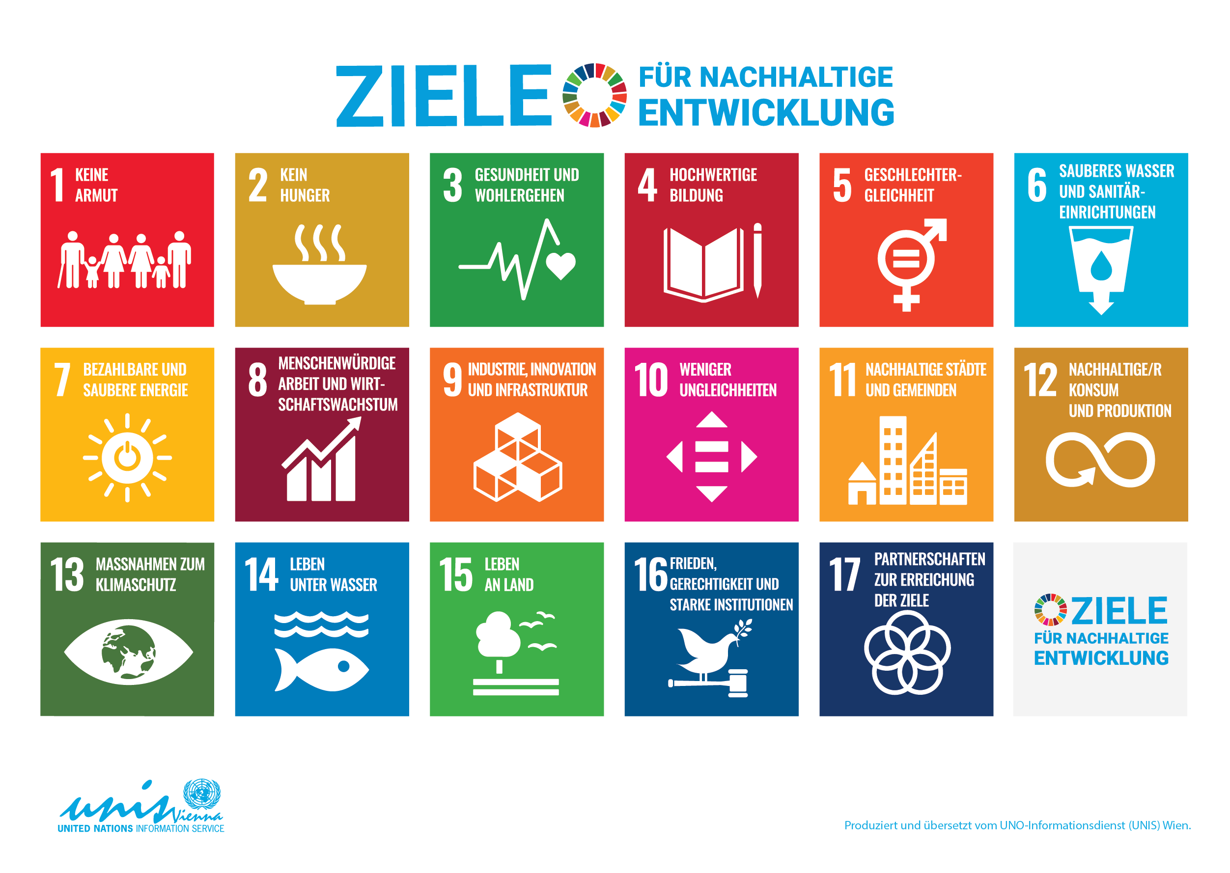 sdg Poster sdg Poster